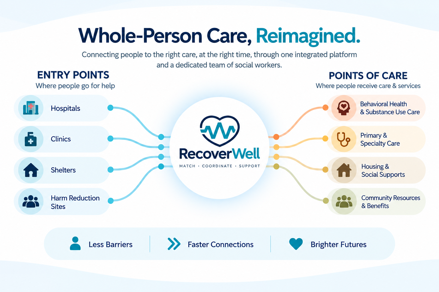 Whole person care, reimagined